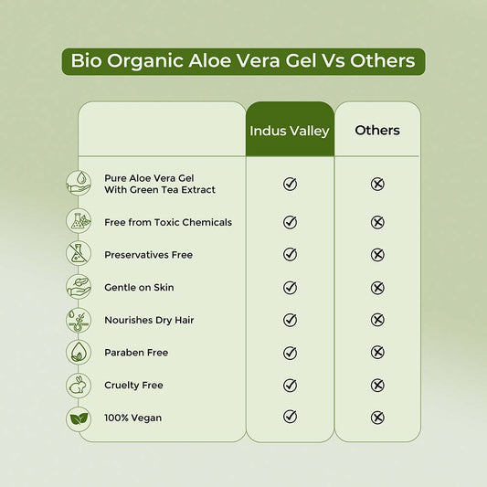 Bio Organic Pure Aloe Vera Gel With Green Tea Extract For Young, Radiant Skin & Hair