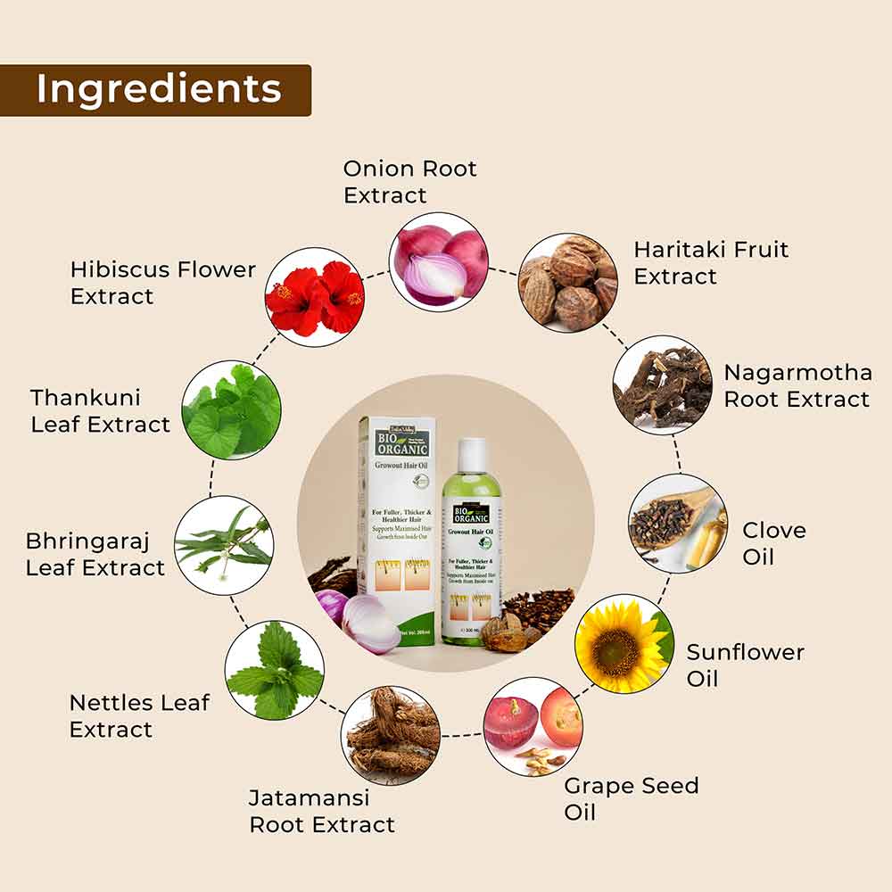 Bio Organic Growout Hair Oil
ingredients