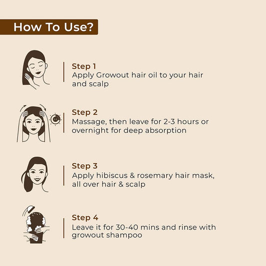 Growout Hair Fall Control Shampoo how to use